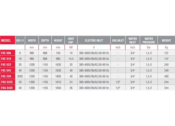 FKE 010 - 10 Tepsili Konveksiyonlu Fırın / Elektrikli