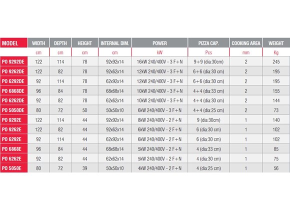 PO 9292DE - Pizza Fırını/Elektrikli