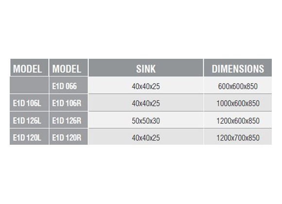 E1D 106L - Sink Unit/Single/with Cabinet
