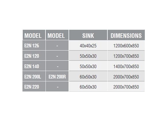 E2N 126 - Sink Unit/Double