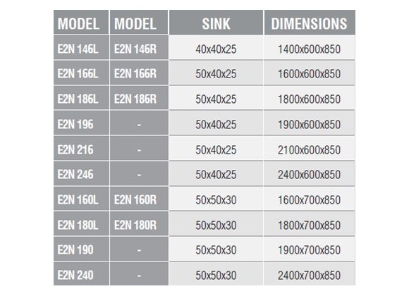 E2N 146L - Sink Unit/Double/with Drain Board