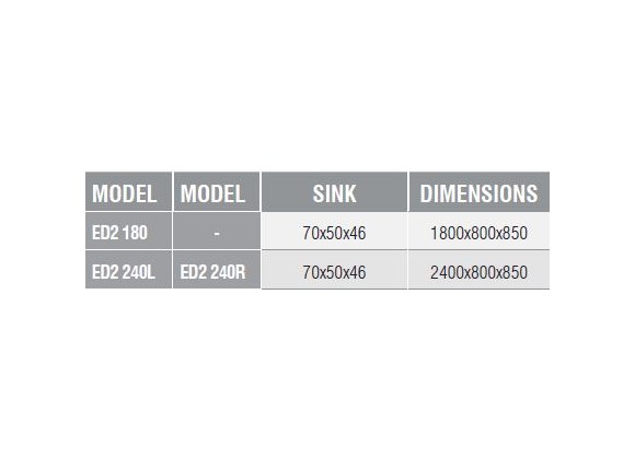 ED2 180 - Sink Unit/Double/with Deep Sinks